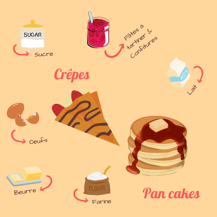 Collection Chandeleur